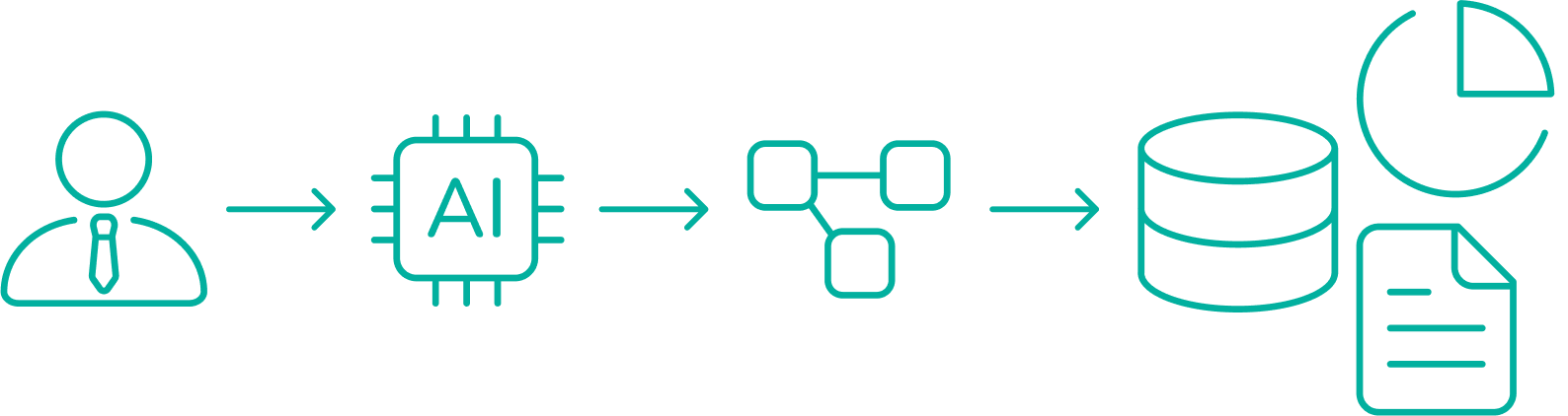 workflow geschäftsführung