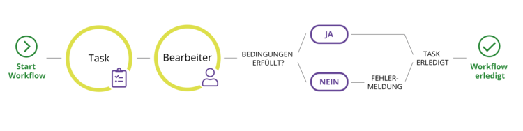 infografik workflow engine1