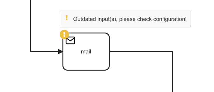 input validation task