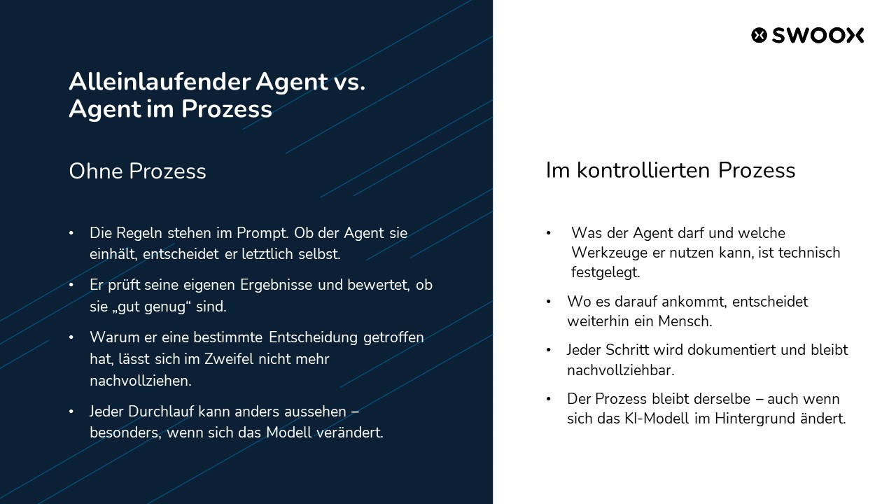 Vergleich zwischen einem frei agierenden KI-Agenten und einem KI-Agenten im kontrollierten Geschäftsprozess