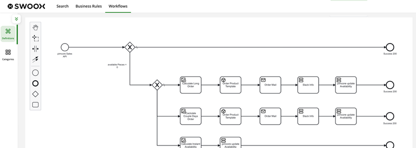 swoox.io 9.0 – Mehr Power für Ihre Prozessautomatisierung mit der neuen Workflow Engine