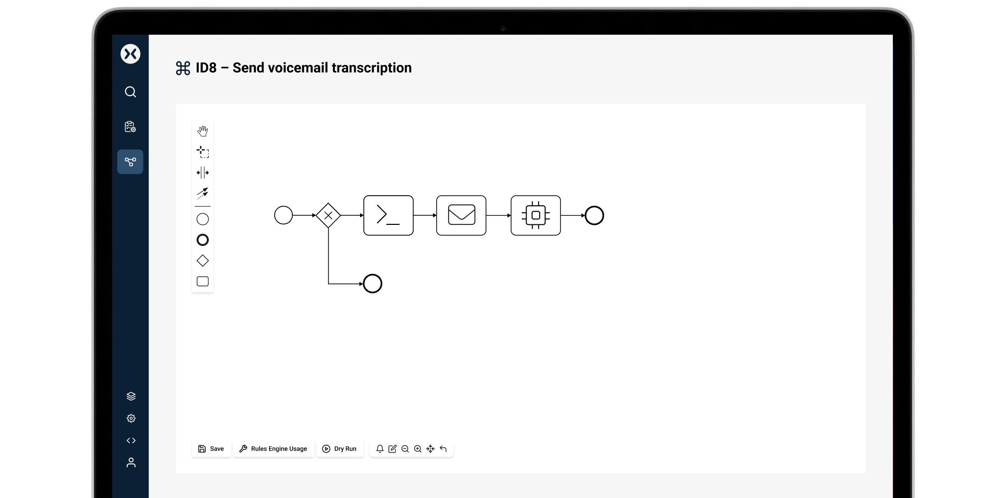Darstellung eines Workflows für das Senden einer Voicemail Transkription